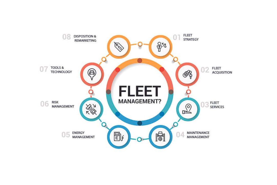 Fleet Management Safety